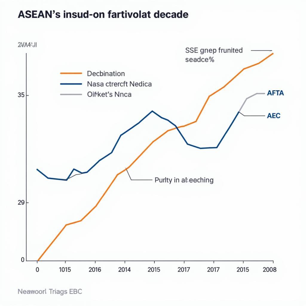 ASEAN Economic Growth Chart