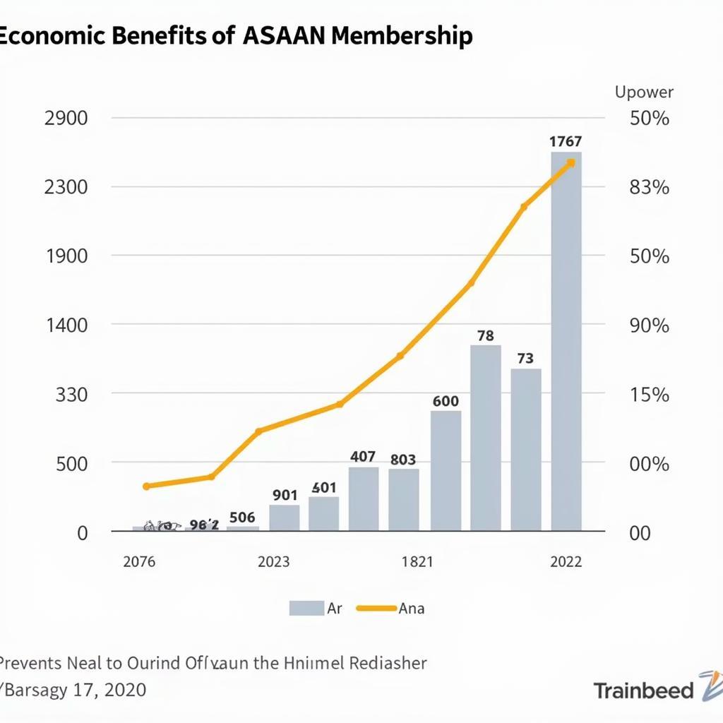 A graph depicting the economic growth trajectory of ASEAN member states, highlighting the positive impact of regional integration.