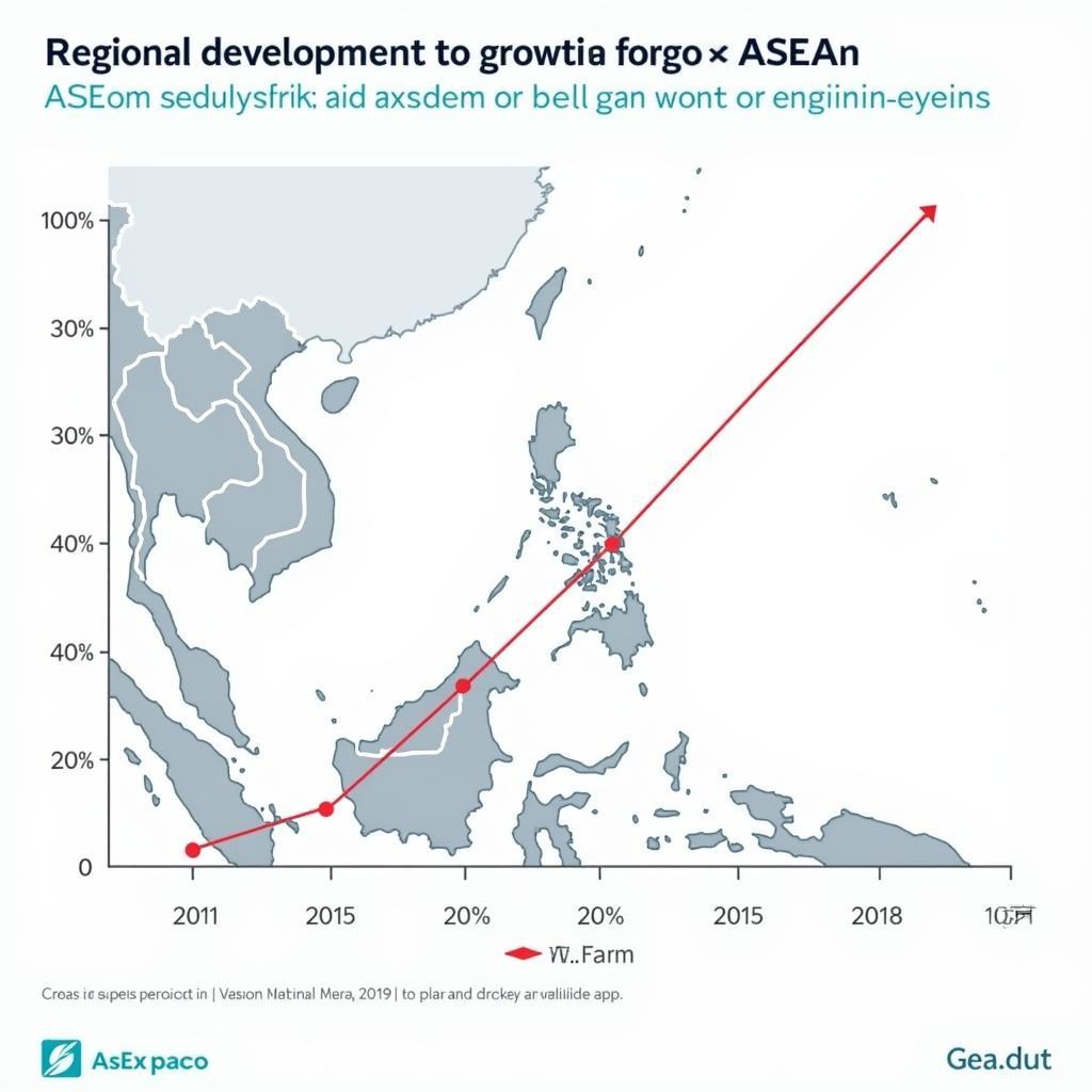 ASEAN Economic Growth Chart