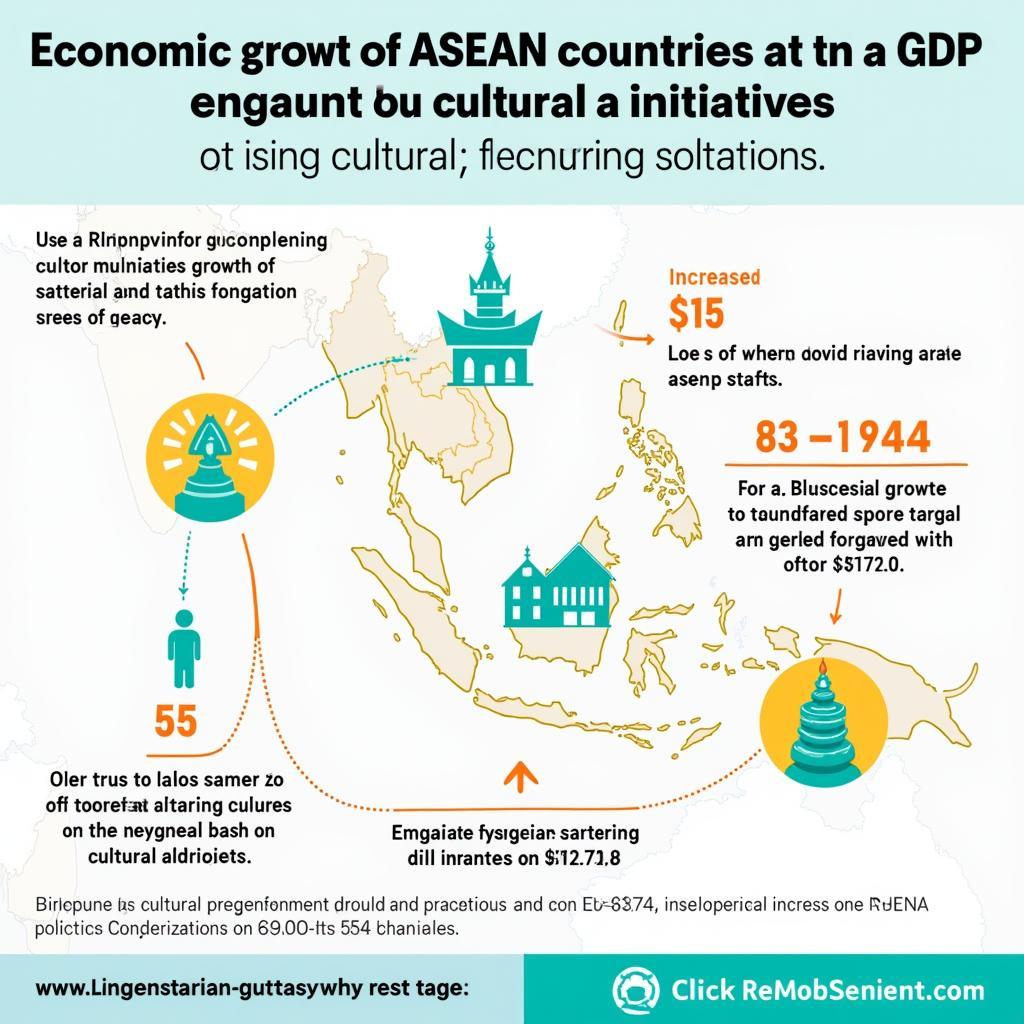 ASEAN Economic Growth and Cultural Exchange