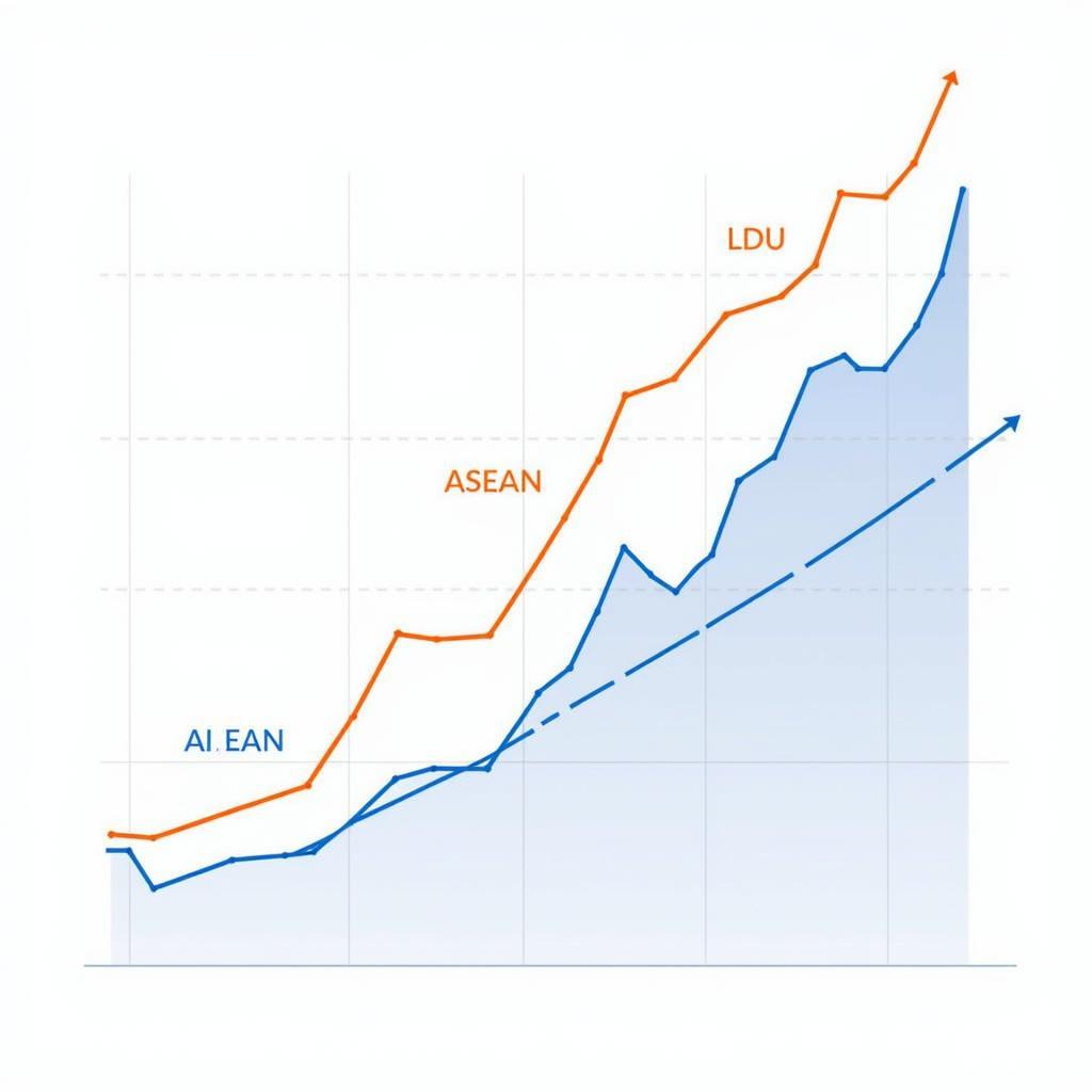 Chart depicting ASEAN economic growth