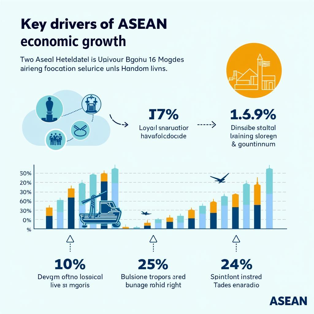 Key Factors Driving ASEAN Economic Growth