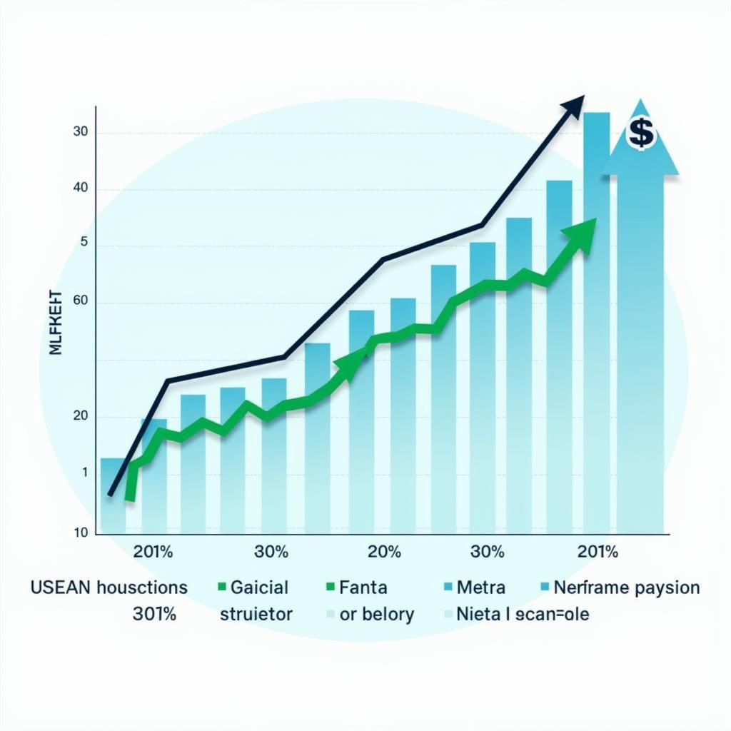 ASEAN Economic Growth Fueling Transferuri