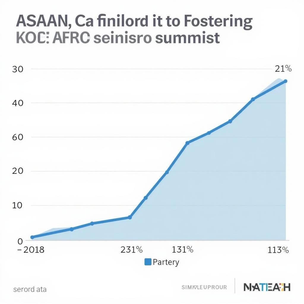 ASEAN Economic Growth Post-Summit