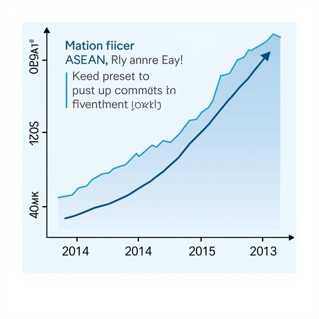 ASEAN Economic Growth Projection