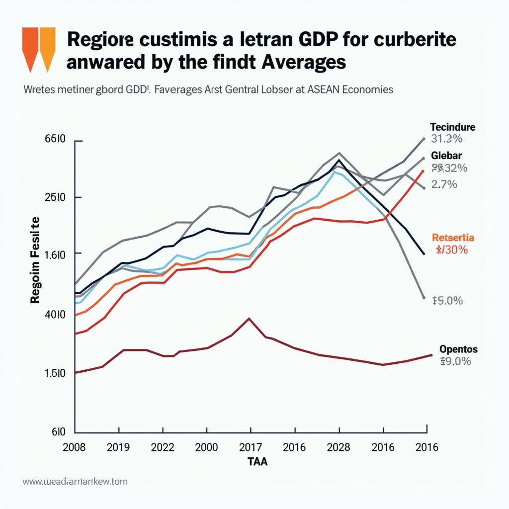 ASEAN Economic Growth Trends Over the Past Decade