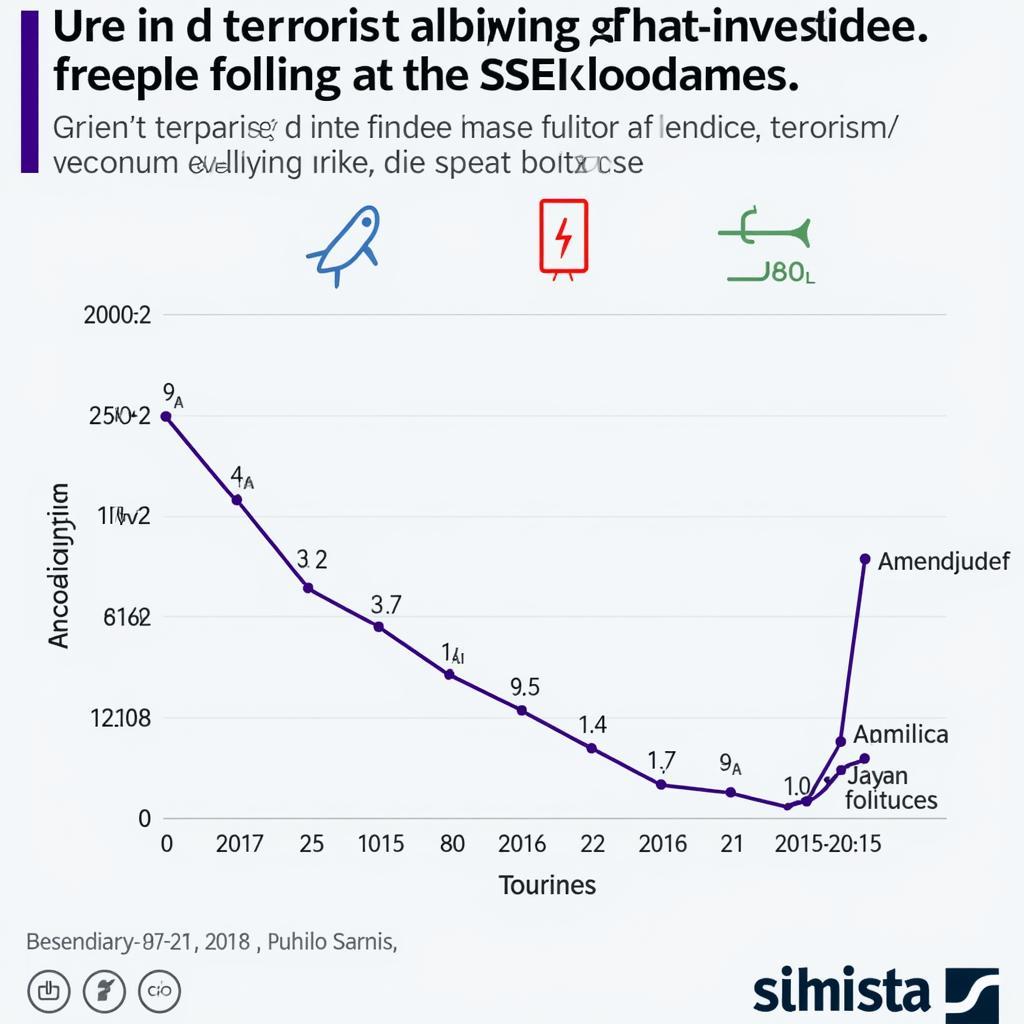 The economic impact of terrorism on ASEAN