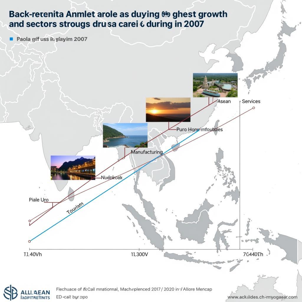 ASEAN Economic Integration in 2007