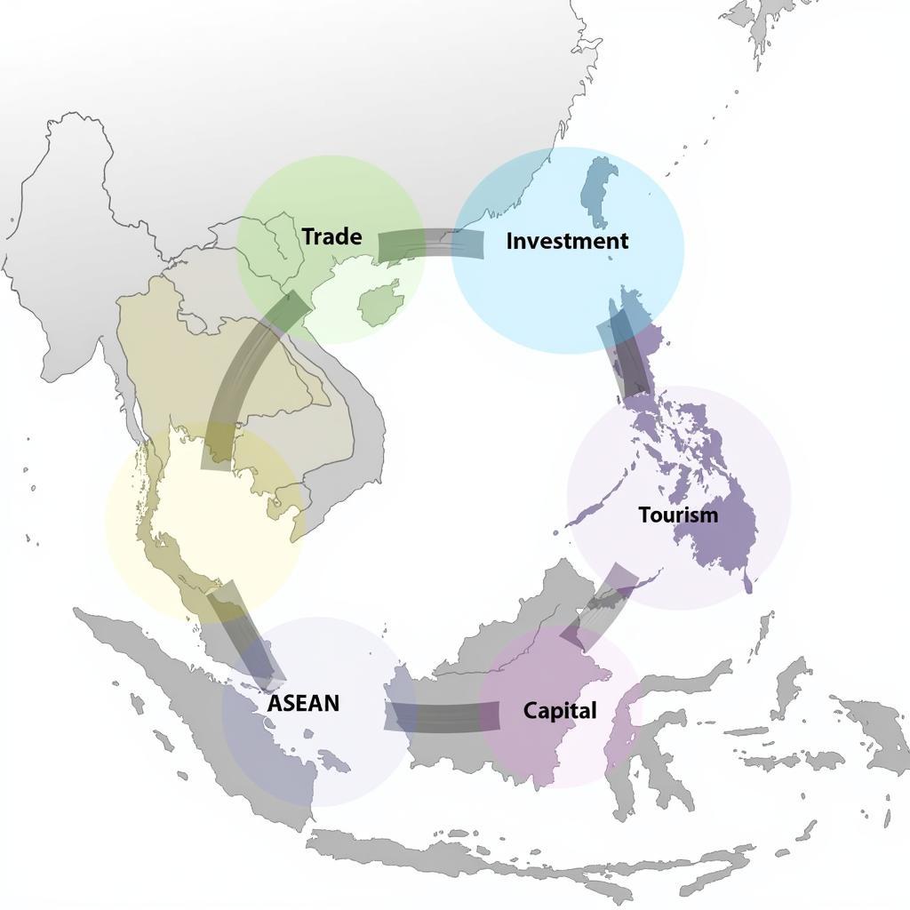 ASEAN Economic Integration