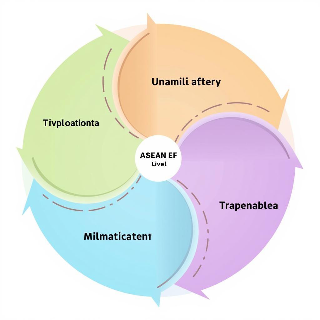 ASEAN EF Pillars Explained