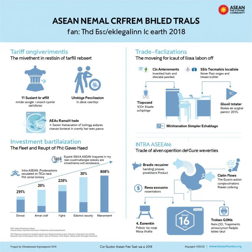 ASEAN Free Trade AEC 2018 Progress