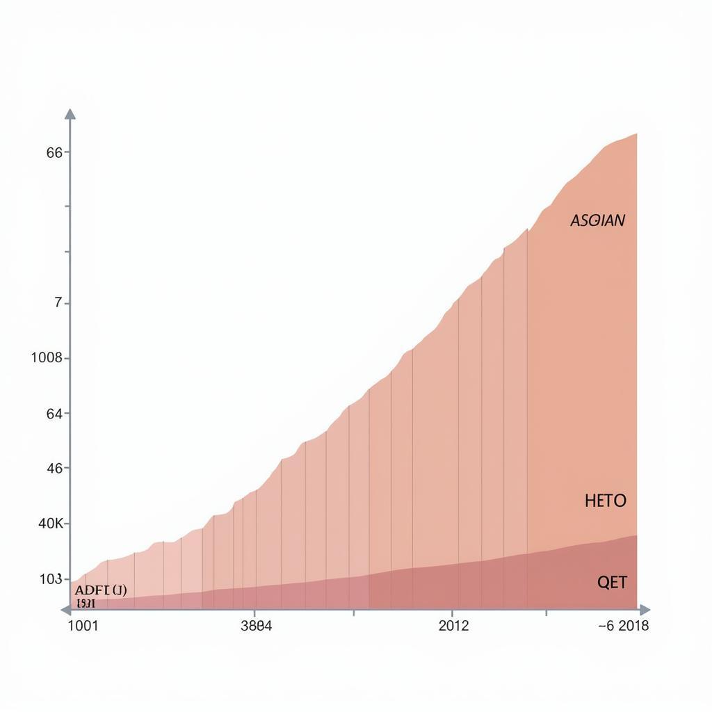 Comparing ASEAN and Global Average Heights