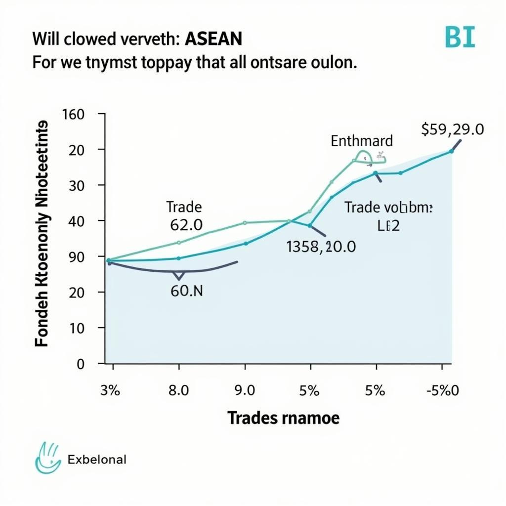 ASEAN's Impact on Southeast Asia