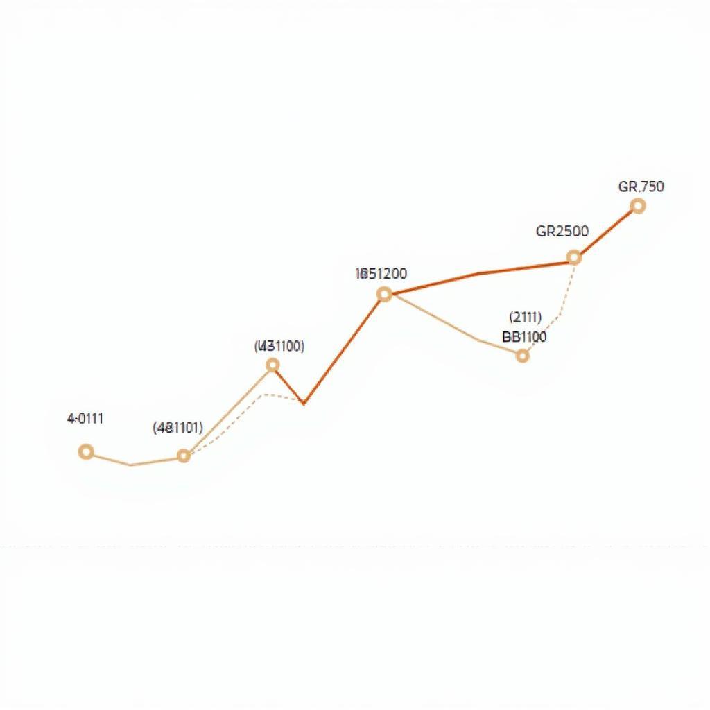 ASEAN Investment Growth Chart