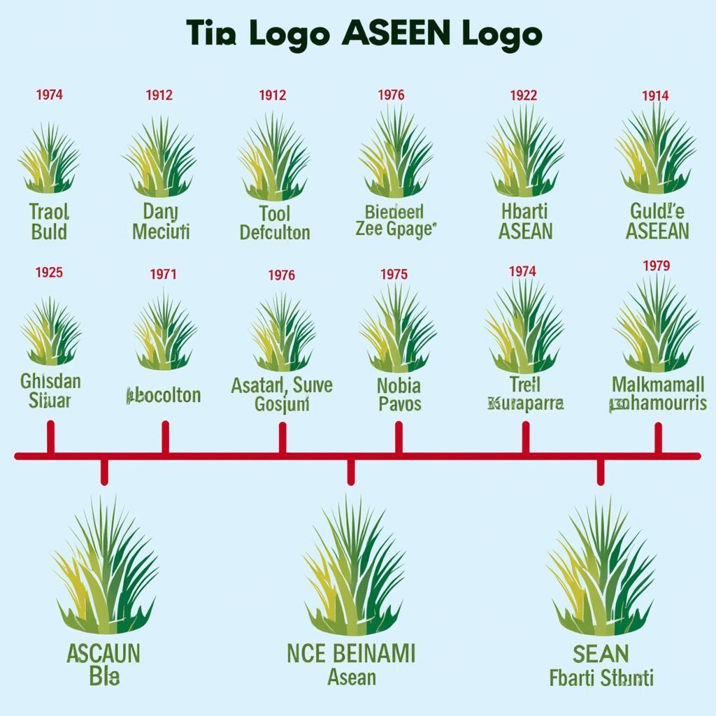 Evolution of the ASEAN Logo