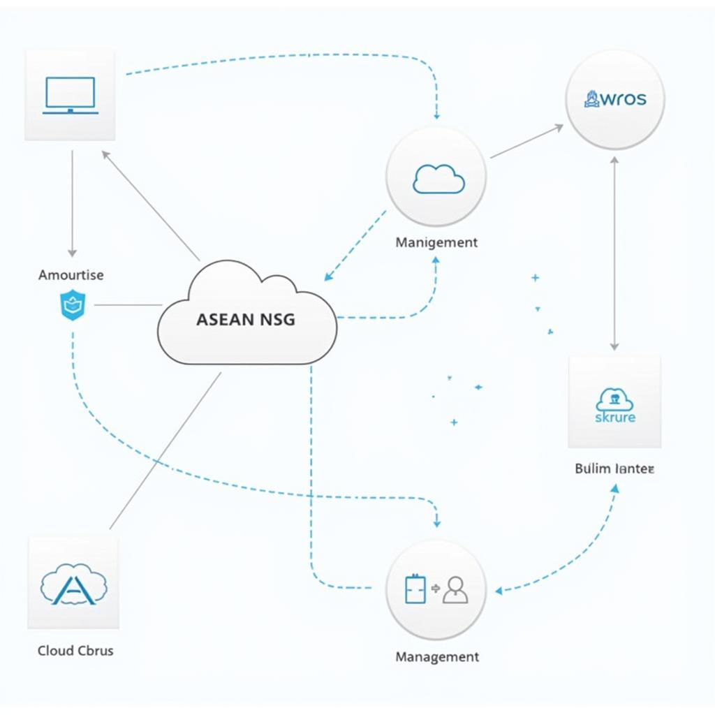 Integrating ASEAN NSG with Cloud Platforms