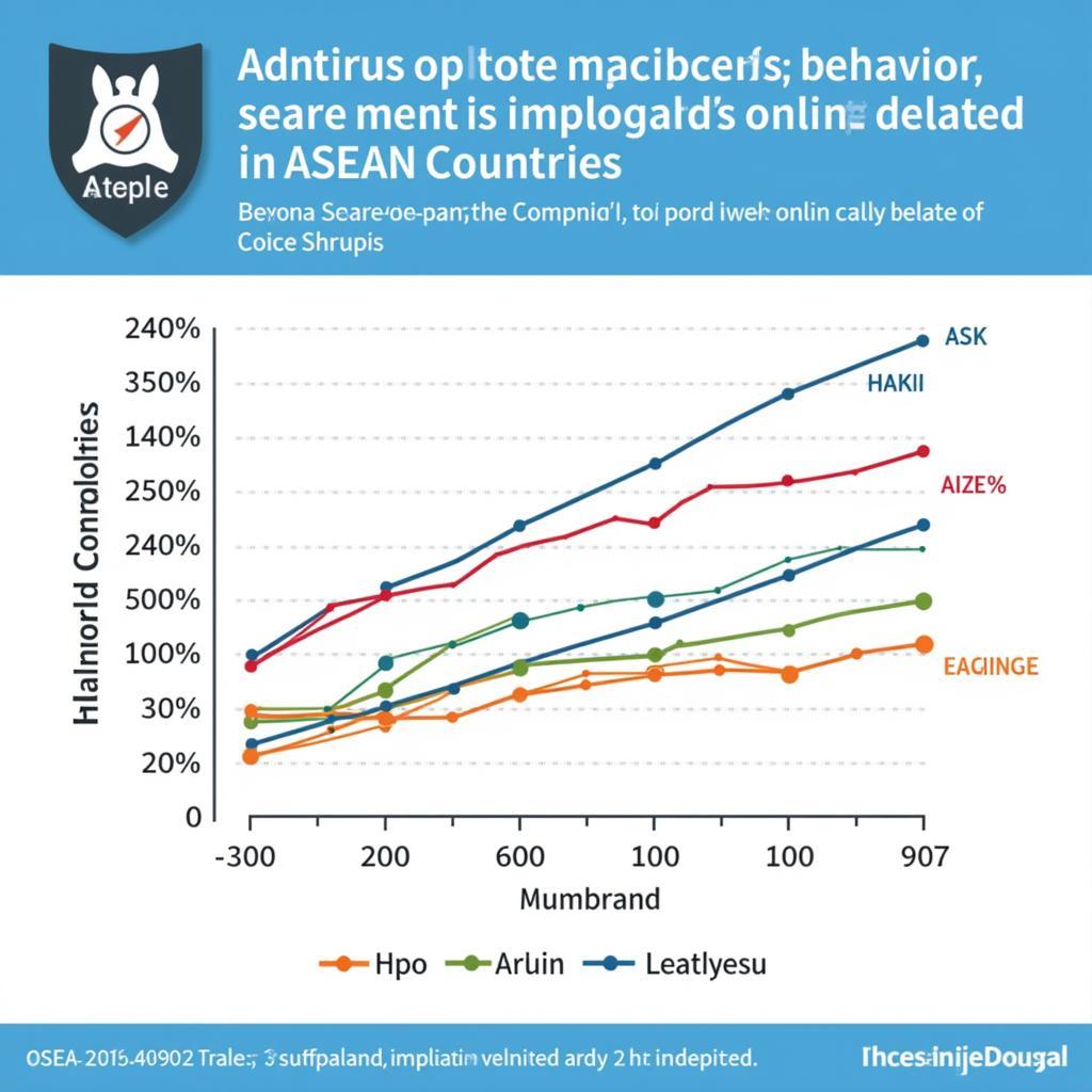 Analyzing Online Search Trends in Southeast Asia