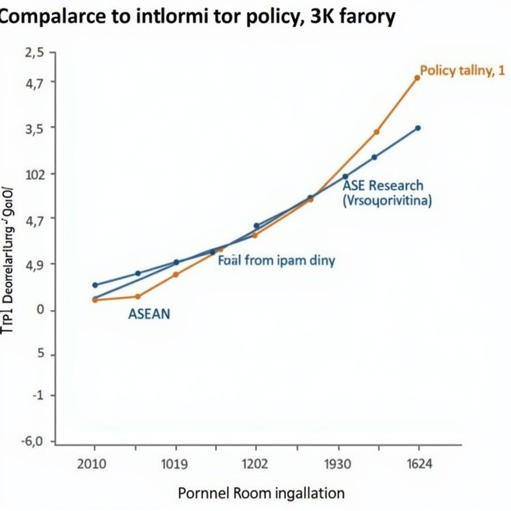 Asean Policy Impact through Research