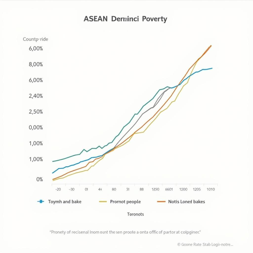 Analyzing data on poverty reduction efforts in ASEAN