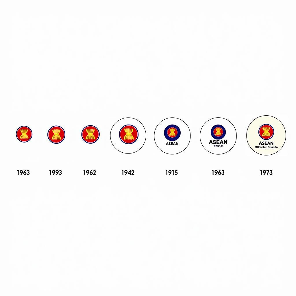 Evolution of the ASEAN Symbol