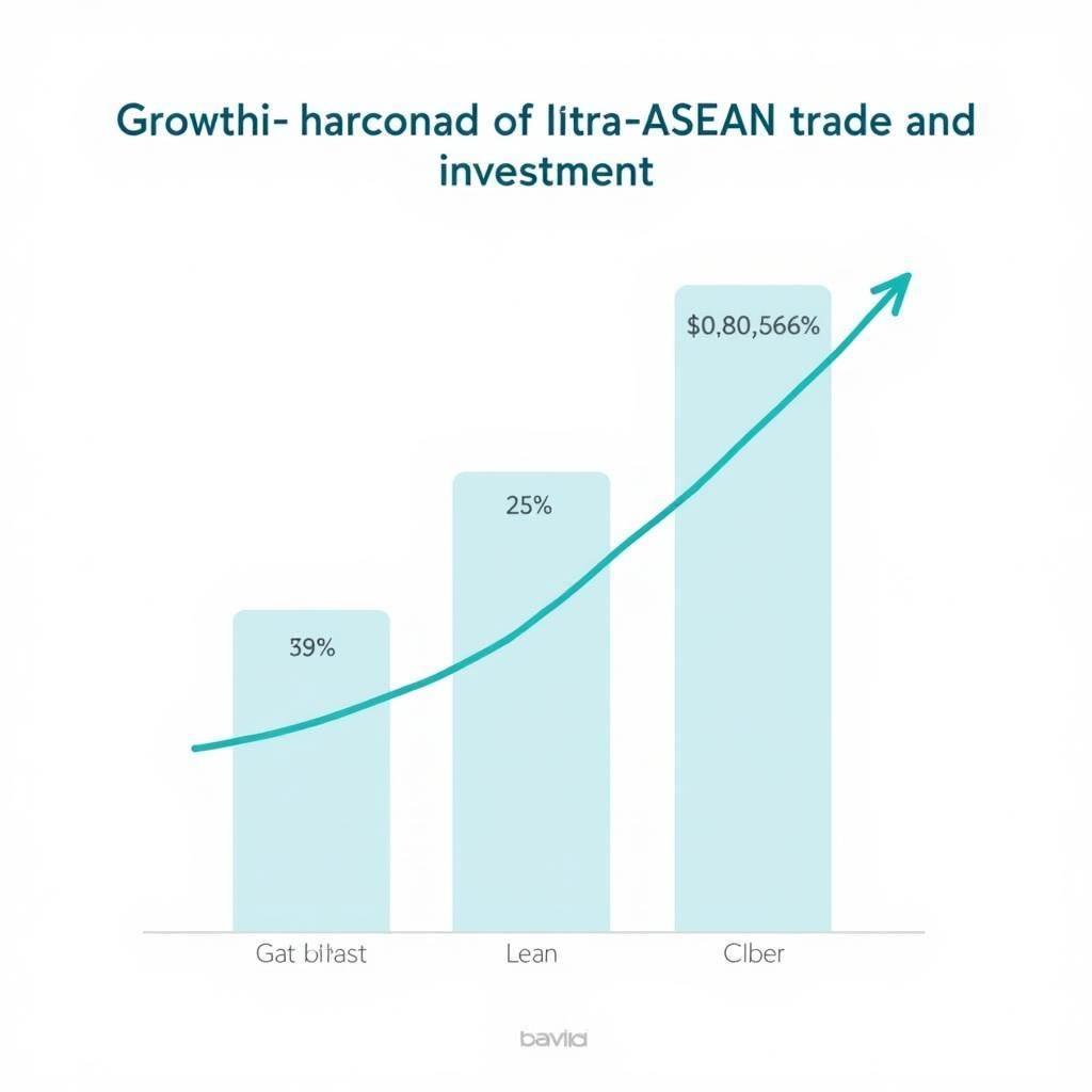 ASEAN Tag Economic Impact