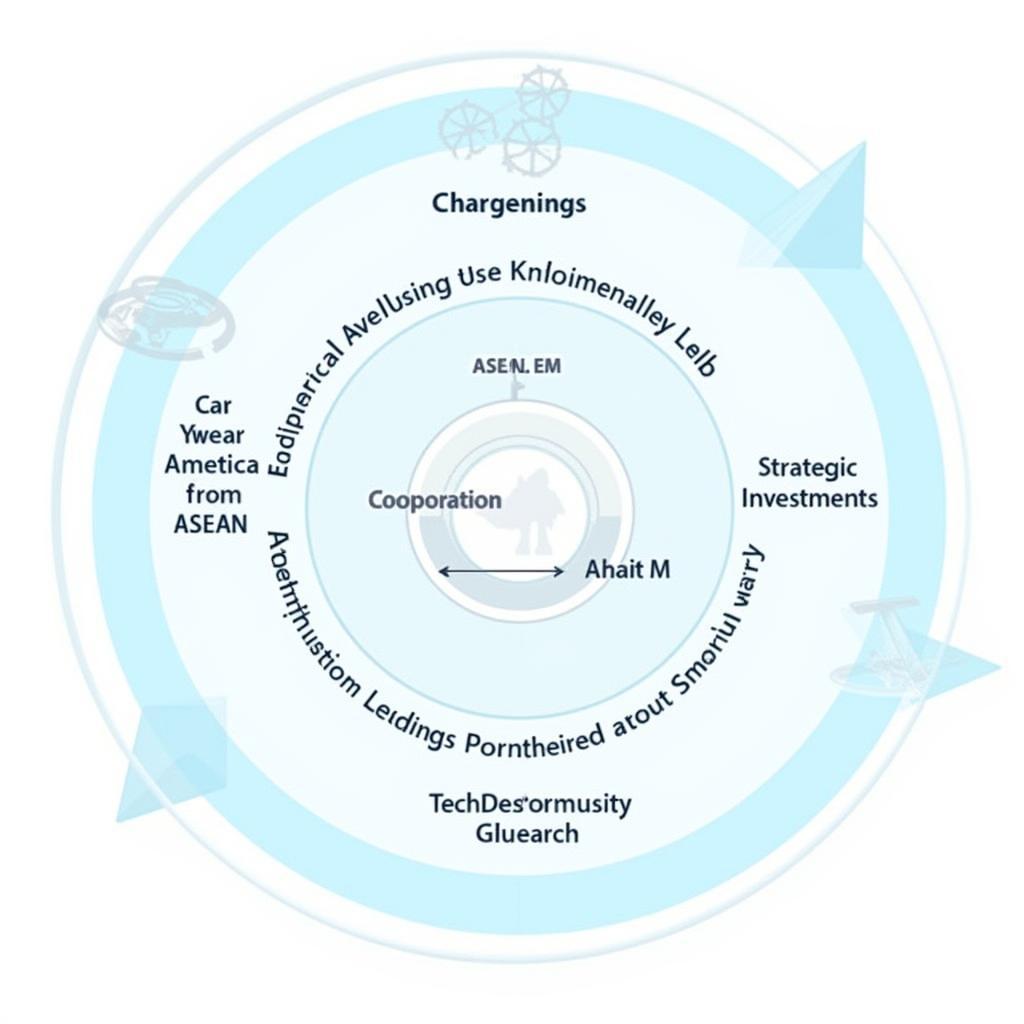 ASEAN Wavecar Challenges and Opportunities Diagram