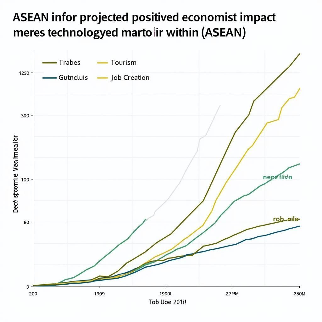 ASEAN Wavecar Economic Impact Visualization