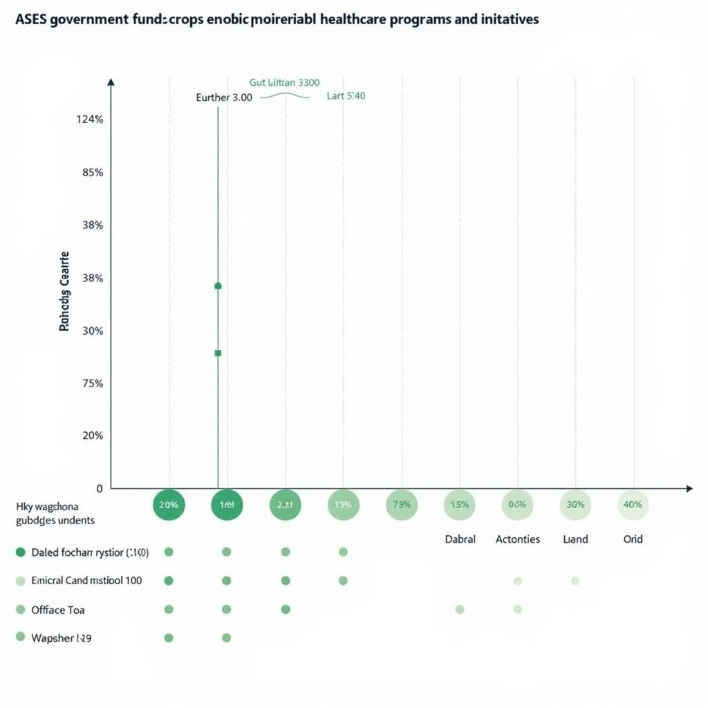 ASES Funding Allocation in Puerto Rico