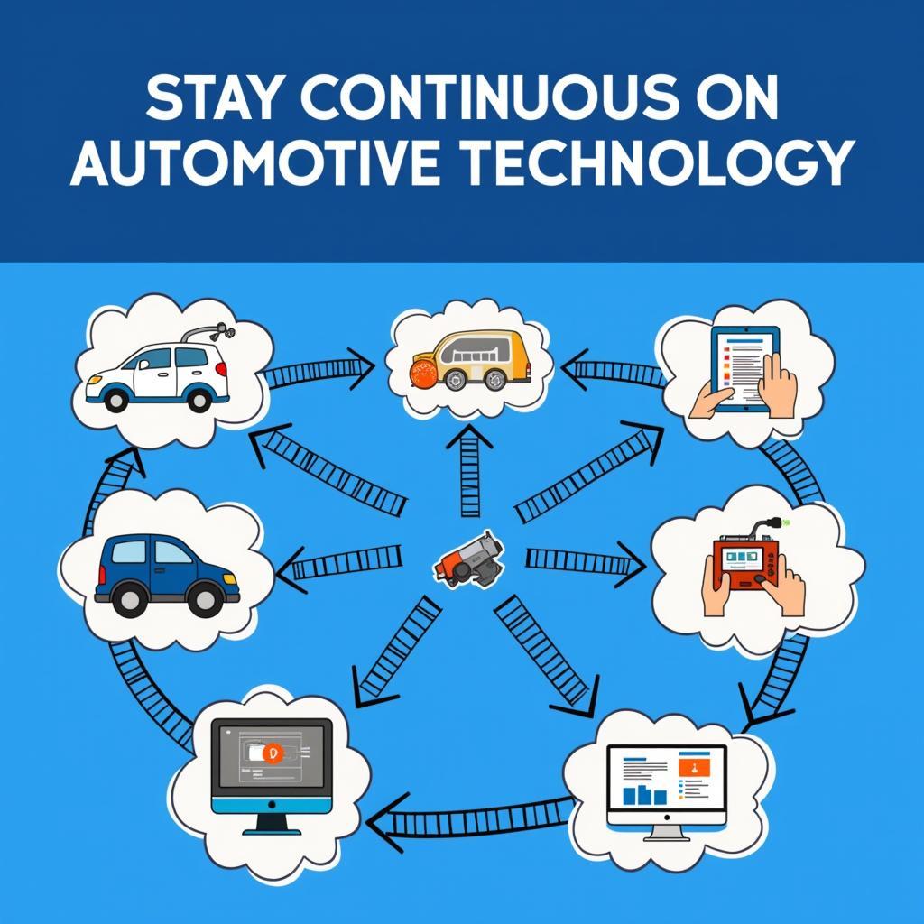 Automotive Industry Advancements