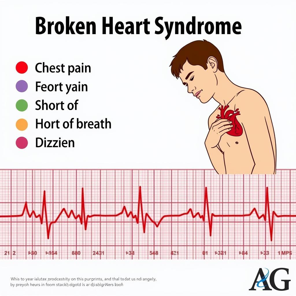 Recognizing the Key Symptoms of Broken Heart Syndrome