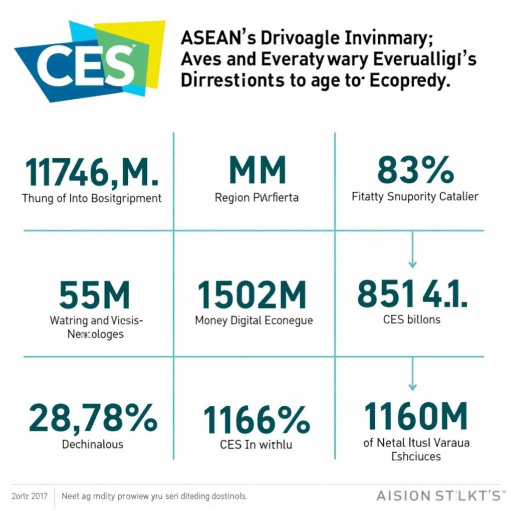 The Influence of CES on the Growth of Southeast Asia's Digital Economy