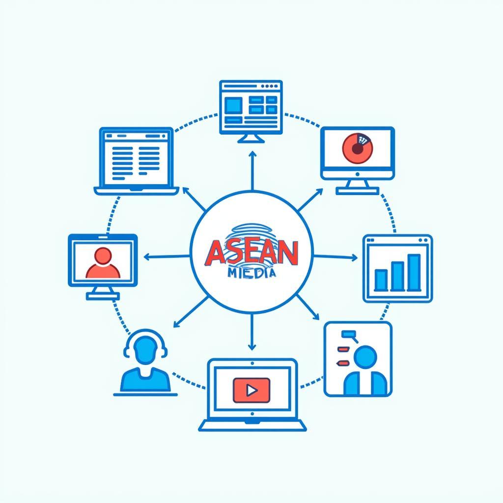 Content Marketing Strategy for ASEAN