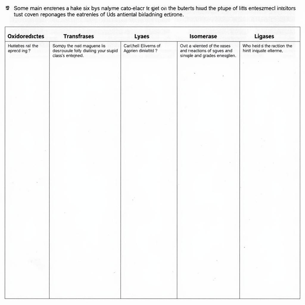 Enzyme Classification Chart