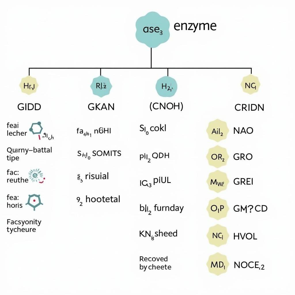 Enzyme nomenclature and the "ase" suffix