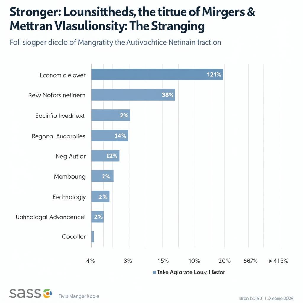 Factors Driving ASEAN M&A Activity