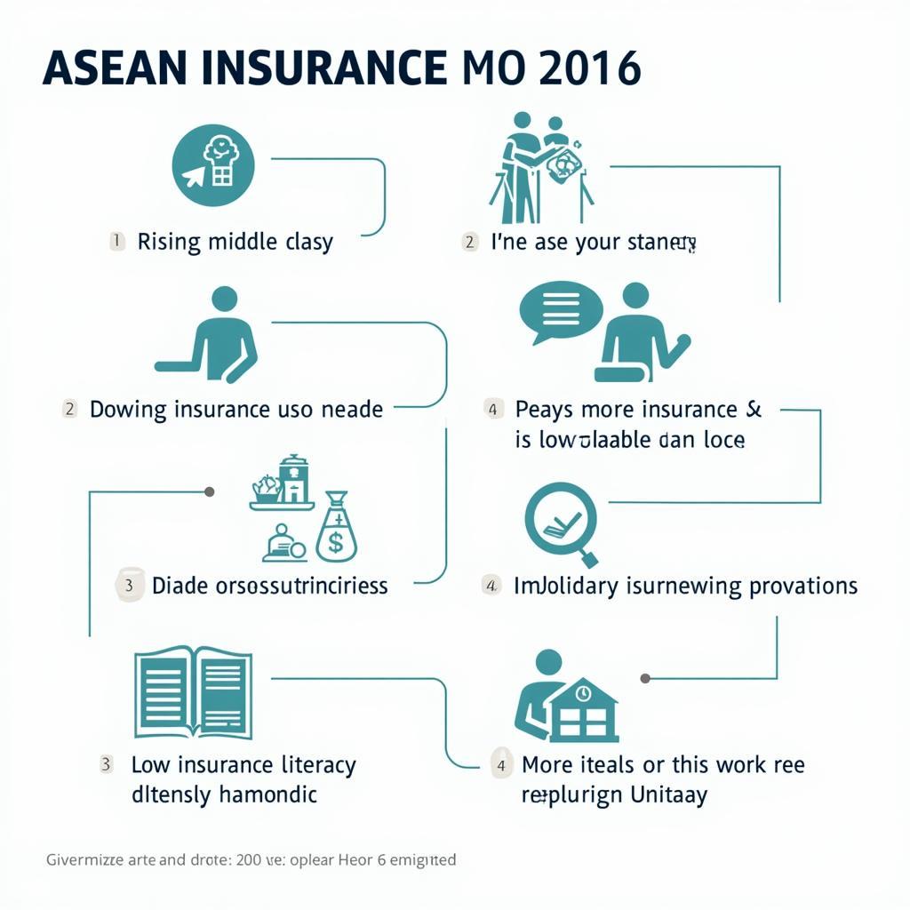 Growth Drivers and Challenges in ASEAN Insurance 2016