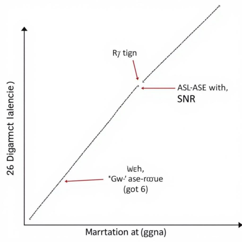 Impact of ASE Noise on Optical Communication System