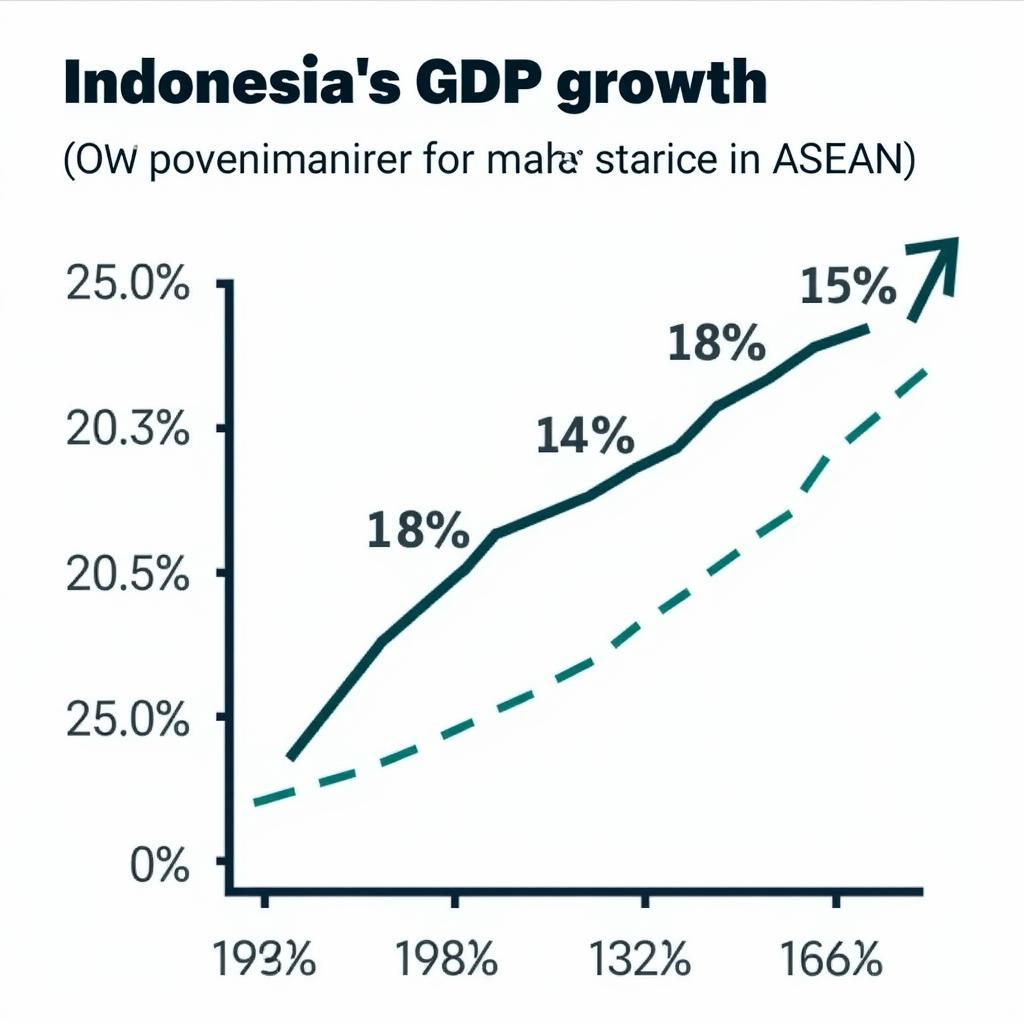 Indonesia Economic Growth