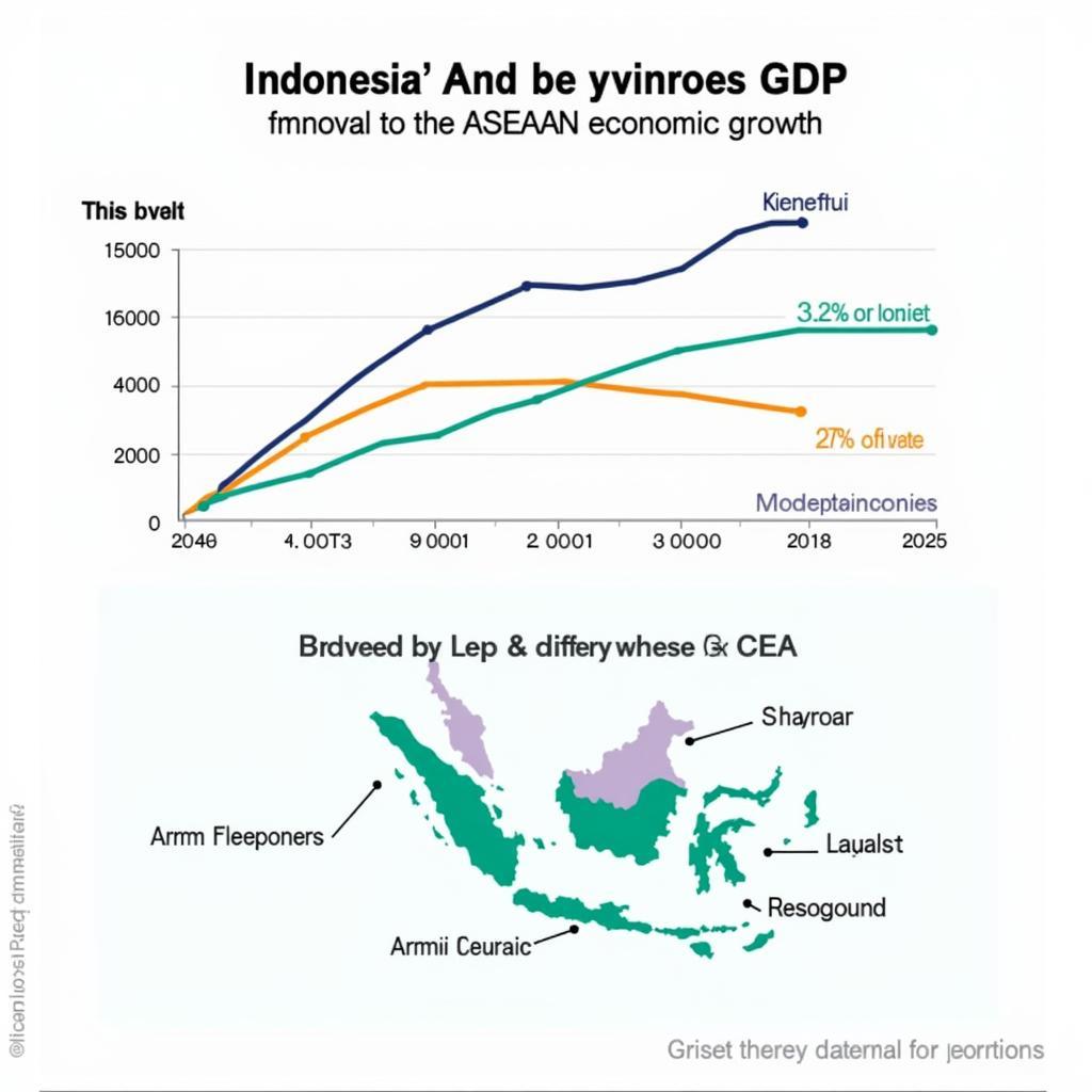 Indonesia's Economic Growth and Contribution to ASEAN