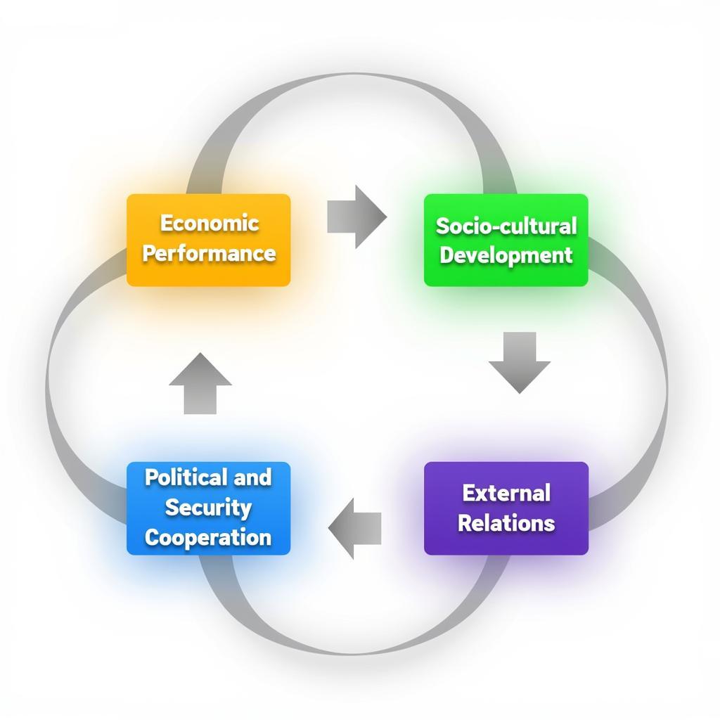 Key Sections of an ASEAN Annual Report