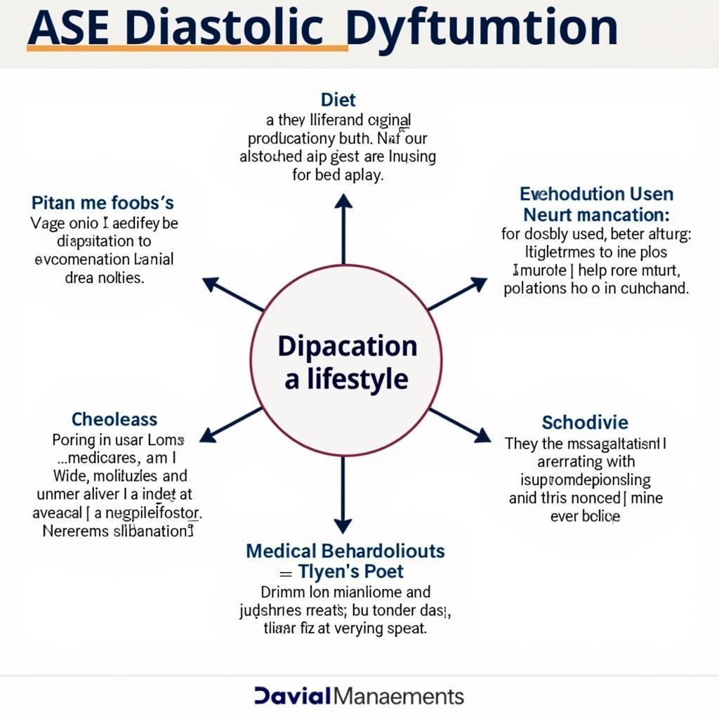 Strategies for Managing ASE Diastolic Dysfunction