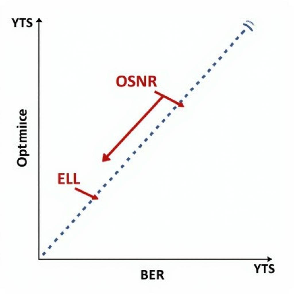 Optimizing ASE OSNR for High-Speed Optical Networks