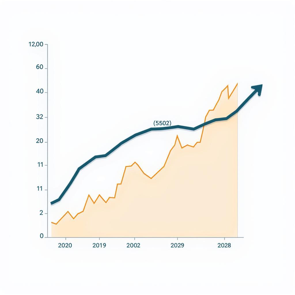 Philippines-ASEAN Trade Growth Chart