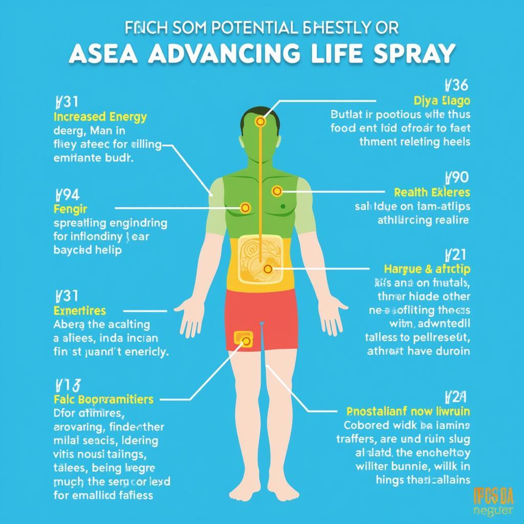 Potential Benefits of Using Asea Advancing Life Spray