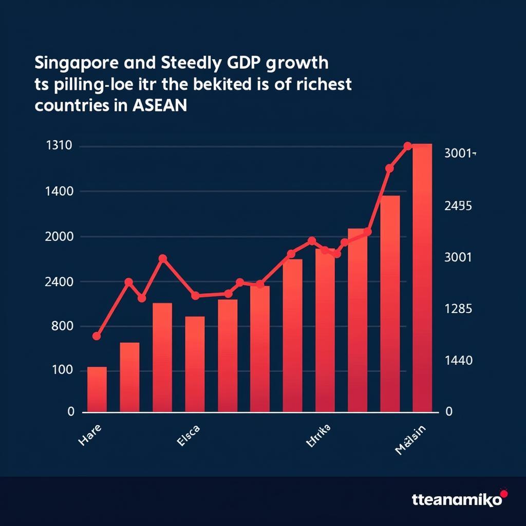 Singapore GDP Growth